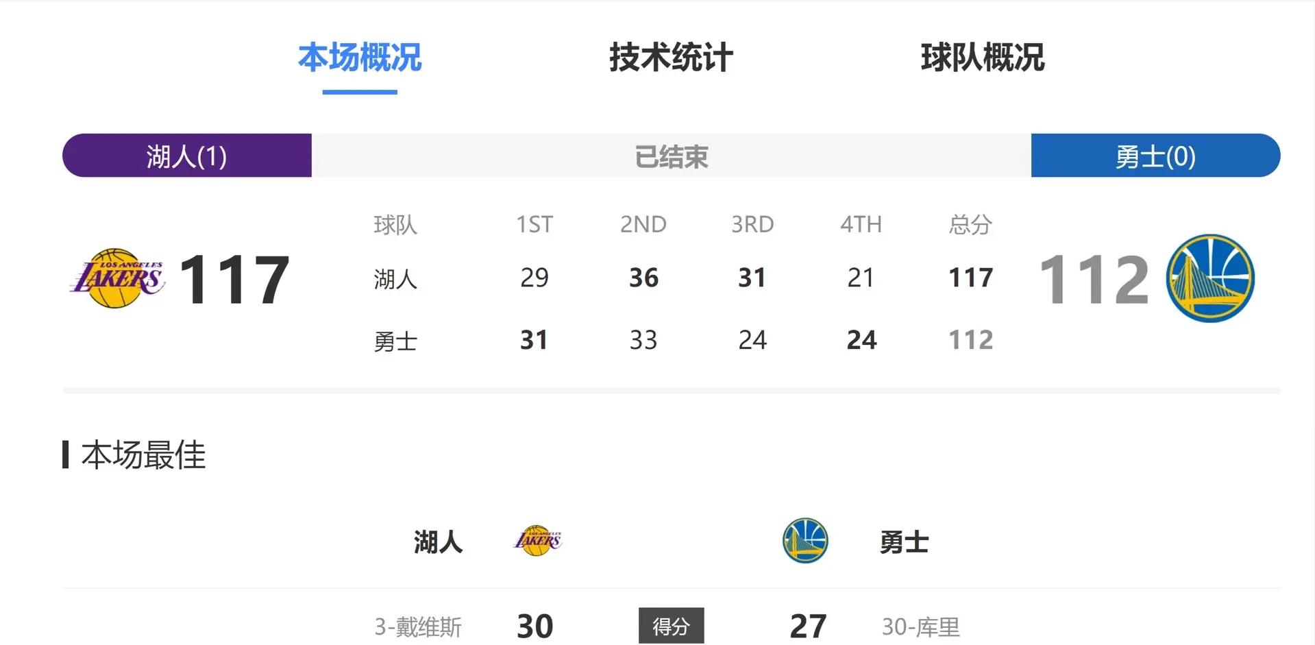 浓眉哥赛事官方发布战术调整新规，勇士争议不断！