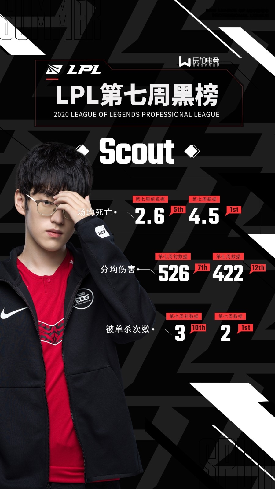 爱游戏-Scout遭遇七连败，篮网教练面临压力！
