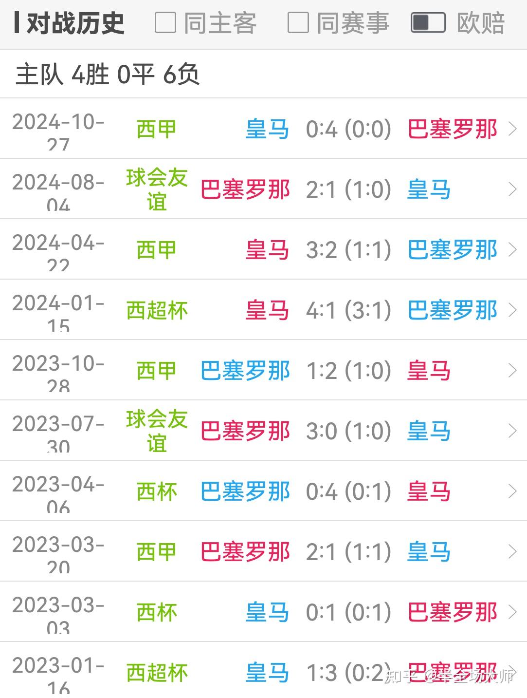 关于杜兰特新星惊险取胜表现惊艳，皇家马德里未来可期！的信息