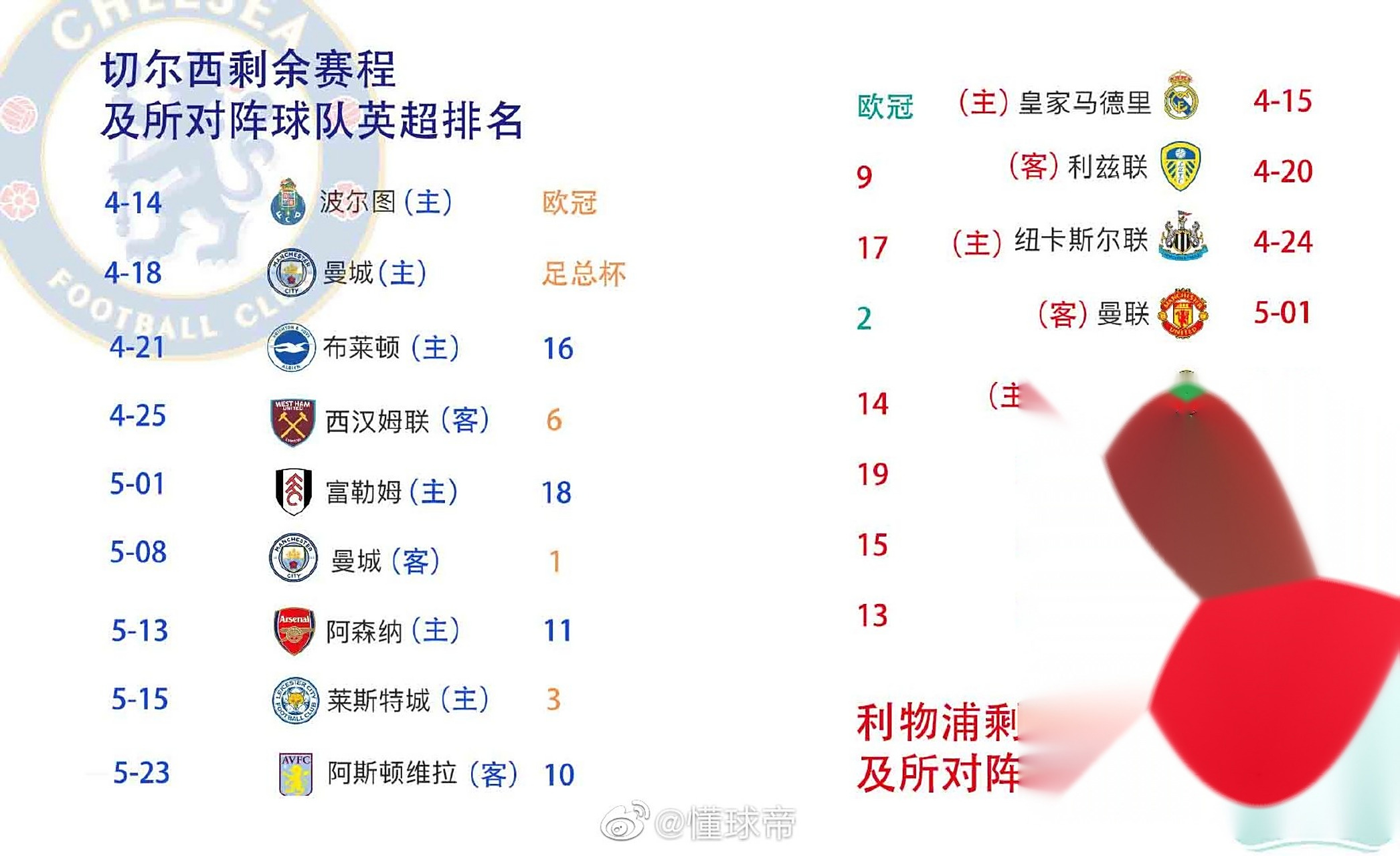凯恩连续十五场比赛得分超过表现优异，切尔西不断突破！